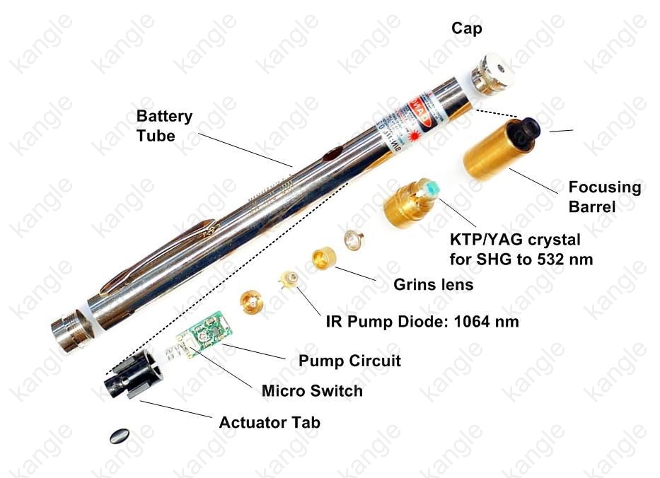 laserpointer 1000mw kaufen